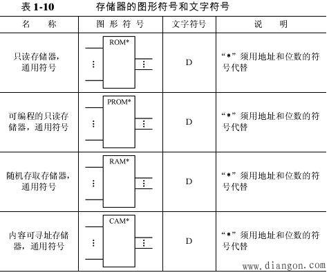数字电路逻辑符号_数字电路符号包括哪些内容