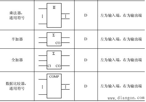 数字电路逻辑符号_数字电路符号包括哪些内容