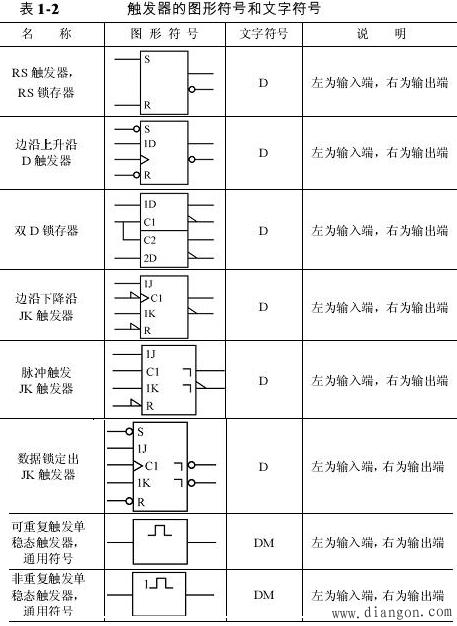 数字电路逻辑符号_数字电路符号包括哪些内容