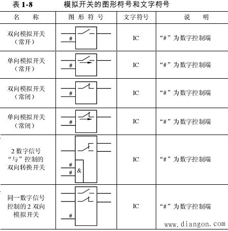数字电路逻辑符号_数字电路符号包括哪些内容
