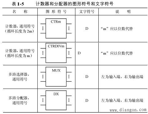 数字电路逻辑符号_数字电路符号包括哪些内容