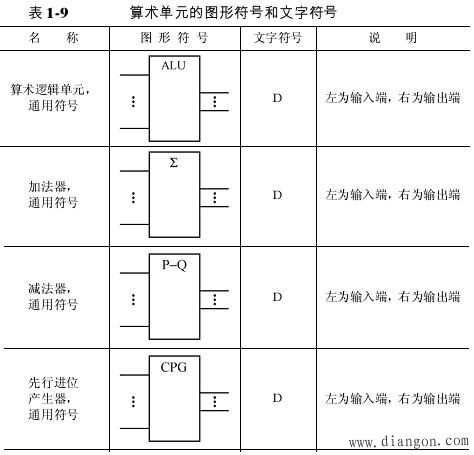 数字电路逻辑符号_数字电路符号包括哪些内容