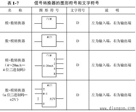 数字电路逻辑符号_数字电路符号包括哪些内容