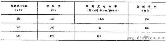 无功补偿来源和电压调节设备 无功补偿来源和电压调节设备