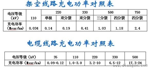 无功补偿来源和电压调节设备 无功补偿来源和电压调节设备