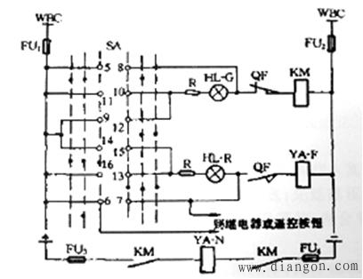 断路器操作机构（CS2、CT7、CT8、CD10）的操作要求有哪些？