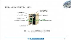 某电站小型PLC故障处理简析