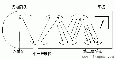 外光电效应器件