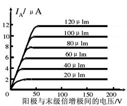 外光电效应器件