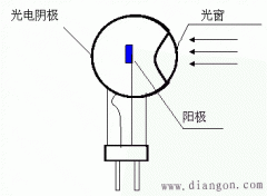 外光电效应器件