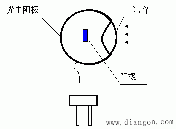 外光电效应器件