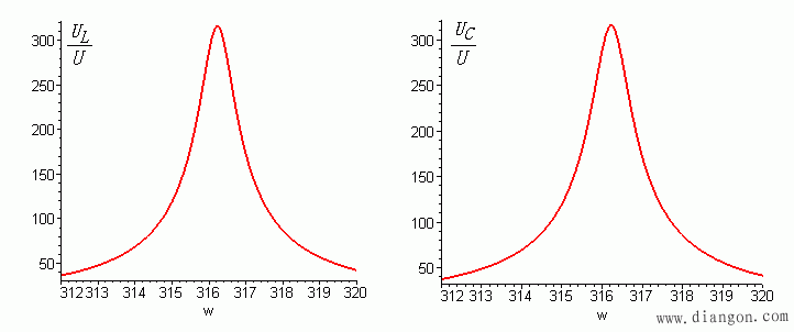 串联电路的谐振