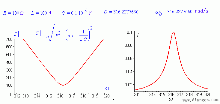 串联电路的谐振
