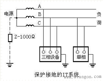 低压配电系统的接地