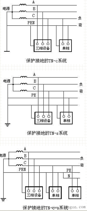 低压配电系统的接地