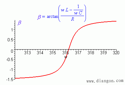 串联电路的谐振