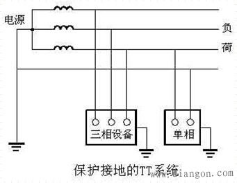 低压配电系统的接地