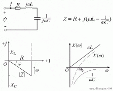 串联电路的谐振