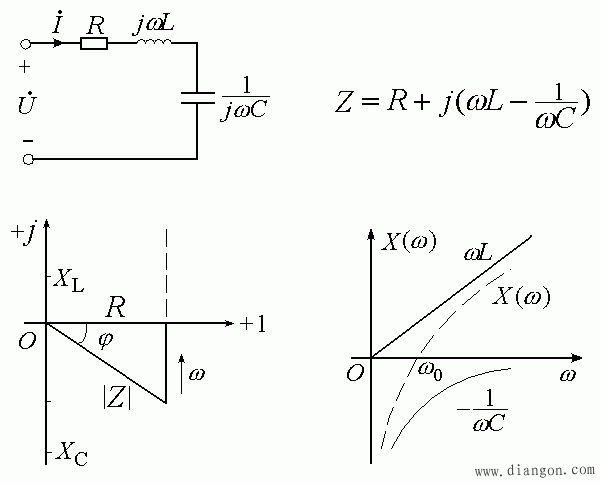串联电路的谐振