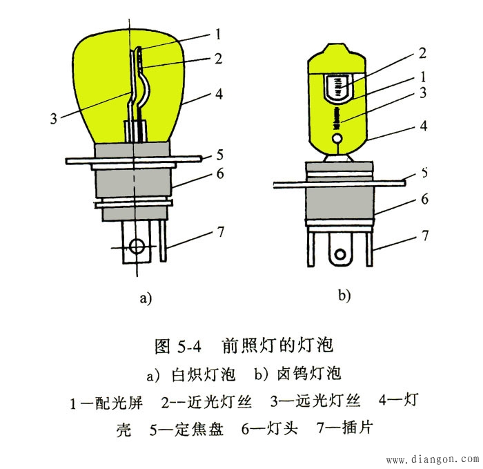 led灯原理及构成图片