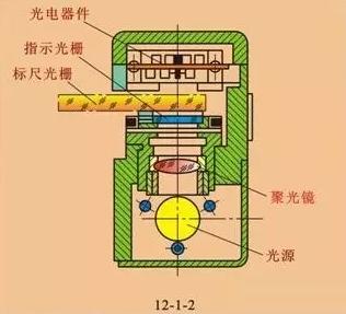 光栅传感器的结构及工作原理
