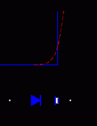 二极管的恒压降模型