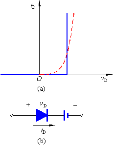 二极管的恒压降模型