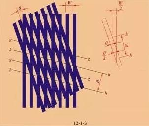 光栅传感器的结构及工作原理
