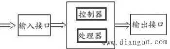 什么是数字电路？数字电路基础知识