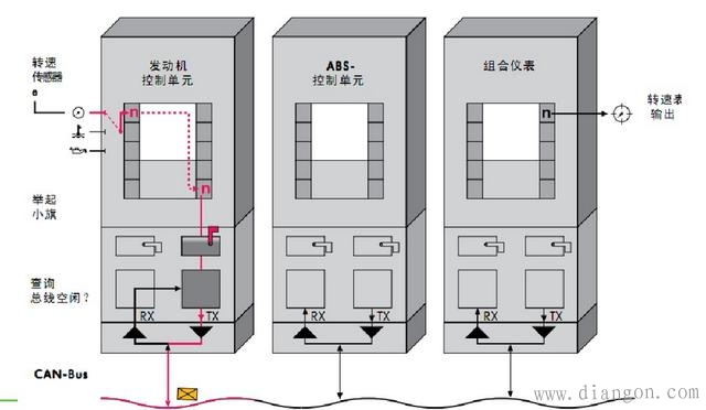 CAN总线和RS485总线的对比分析 CAN总线和RS485总线的对比分析