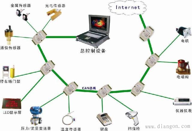 CAN总线和RS485总线的对比分析 CAN总线和RS485总线的对比分析