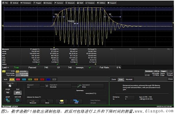 你用过数字示波器中的通过/失败测试(pass/fail testing)功能吗？