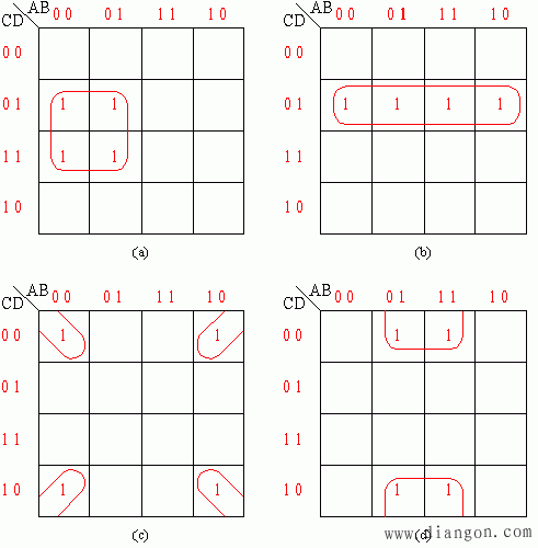 逻辑函数的图形化简法 逻辑函数的图形化简法