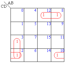 逻辑函数的图形化简法 逻辑函数的图形化简法