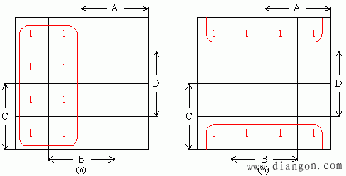 逻辑函数的图形化简法