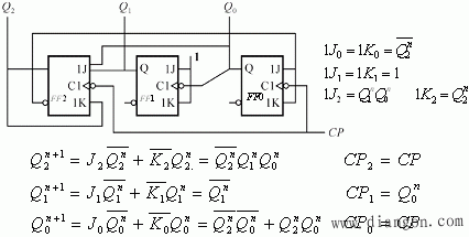 非二进制计数器 非二进制计数器
