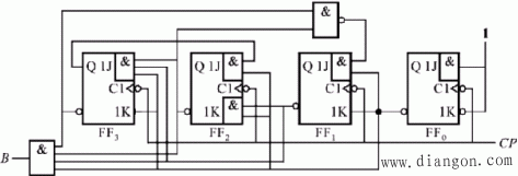 非二进制计数器 非二进制计数器