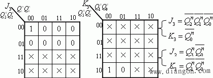 非二进制计数器 非二进制计数器