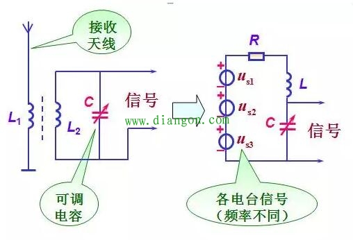 串联/并联谐振电路详解 串联/并联谐振电路详解