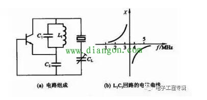 串联/并联谐振电路详解 串联/并联谐振电路详解