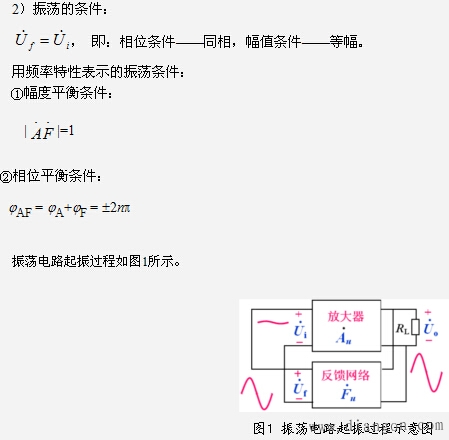 产生正弦波振荡的条件