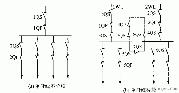 变电所常用主接线 变电所常用主接线