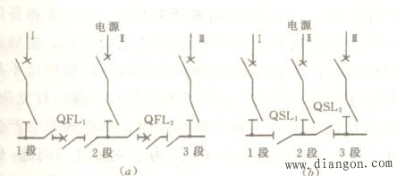 变电所常用主接线 变电所常用主接线