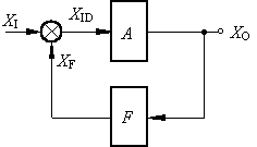 负反馈与正反馈