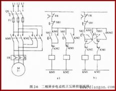 PLC梯形图的程序设计方法及应用