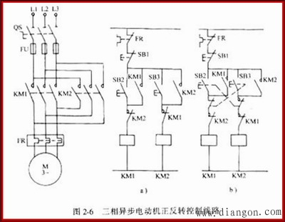 PLC梯形图的程序设计方法及应用