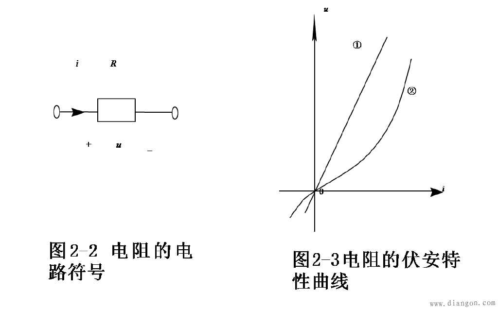 电阻元件的电压、电流的关系