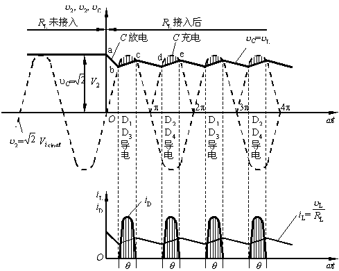 电容滤波电路的原理分析