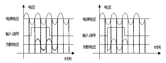 单片机开关量输出接口
