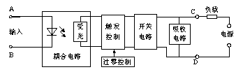 单片机开关量输出接口